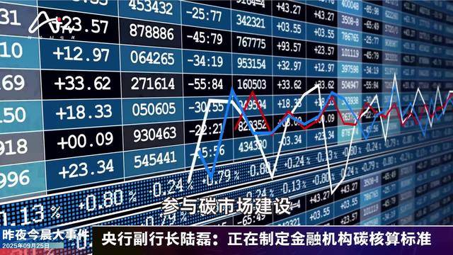 央行：要继续实施适度宽松的货币政策；现货黄金升破4500美元关口 | 金融早参