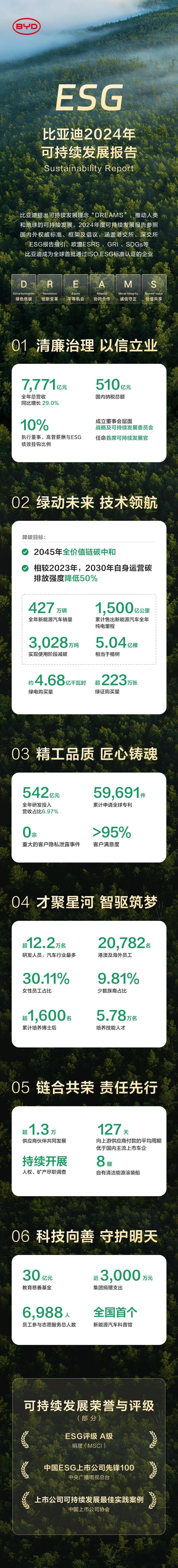 【ESG动态】威尔高（301251.SZ）获华证指数ESG最新评级BB，行业排名第171