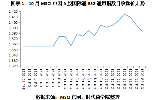 【ESG动态】山西证券（002500.SZ）获华证指数ESG最新评级A，行业排名第22