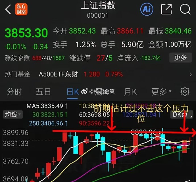 中证转债指数收涨0.94%，321只可转债收涨