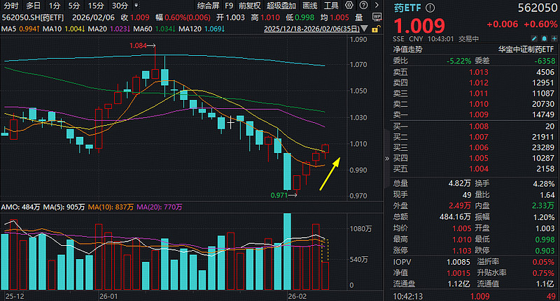 果断向市场认输，换仓后净值飙升110%，易方达武阳7年多年化收益18%的背后