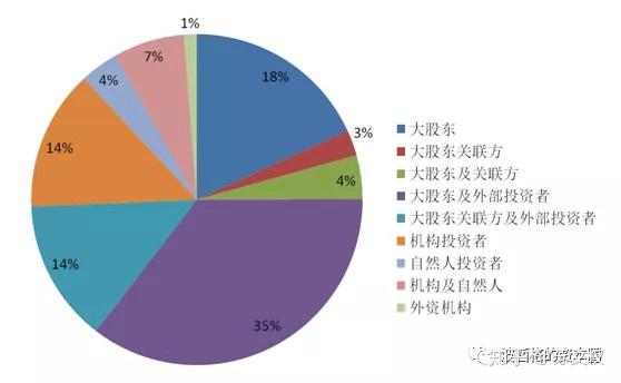 最高涨幅344% 公募参与定增热情升温