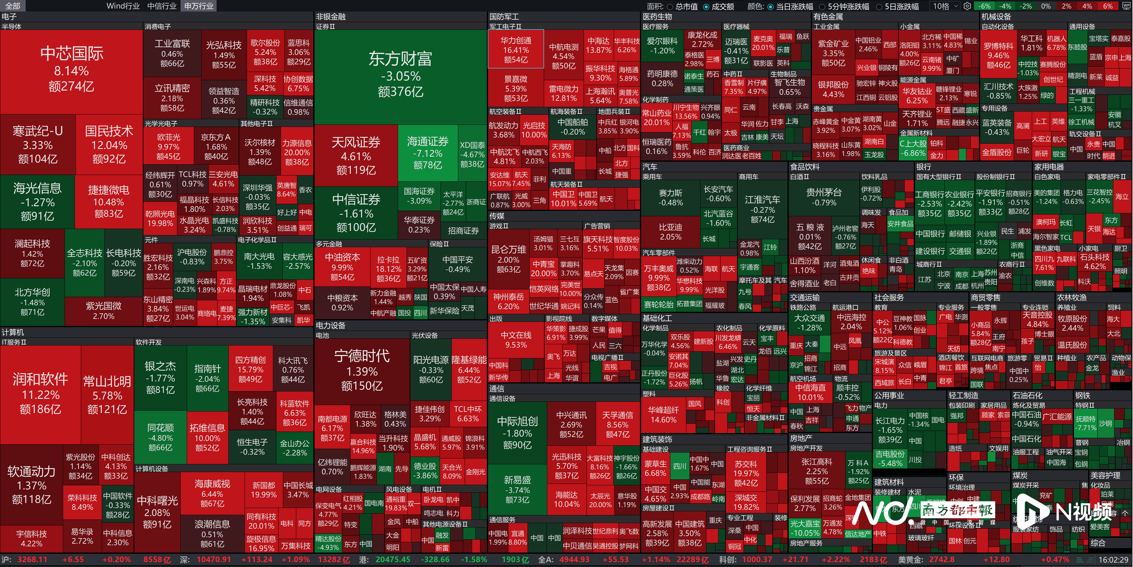 中小盘指数创阶段新高 相关主题基金限购或调仓