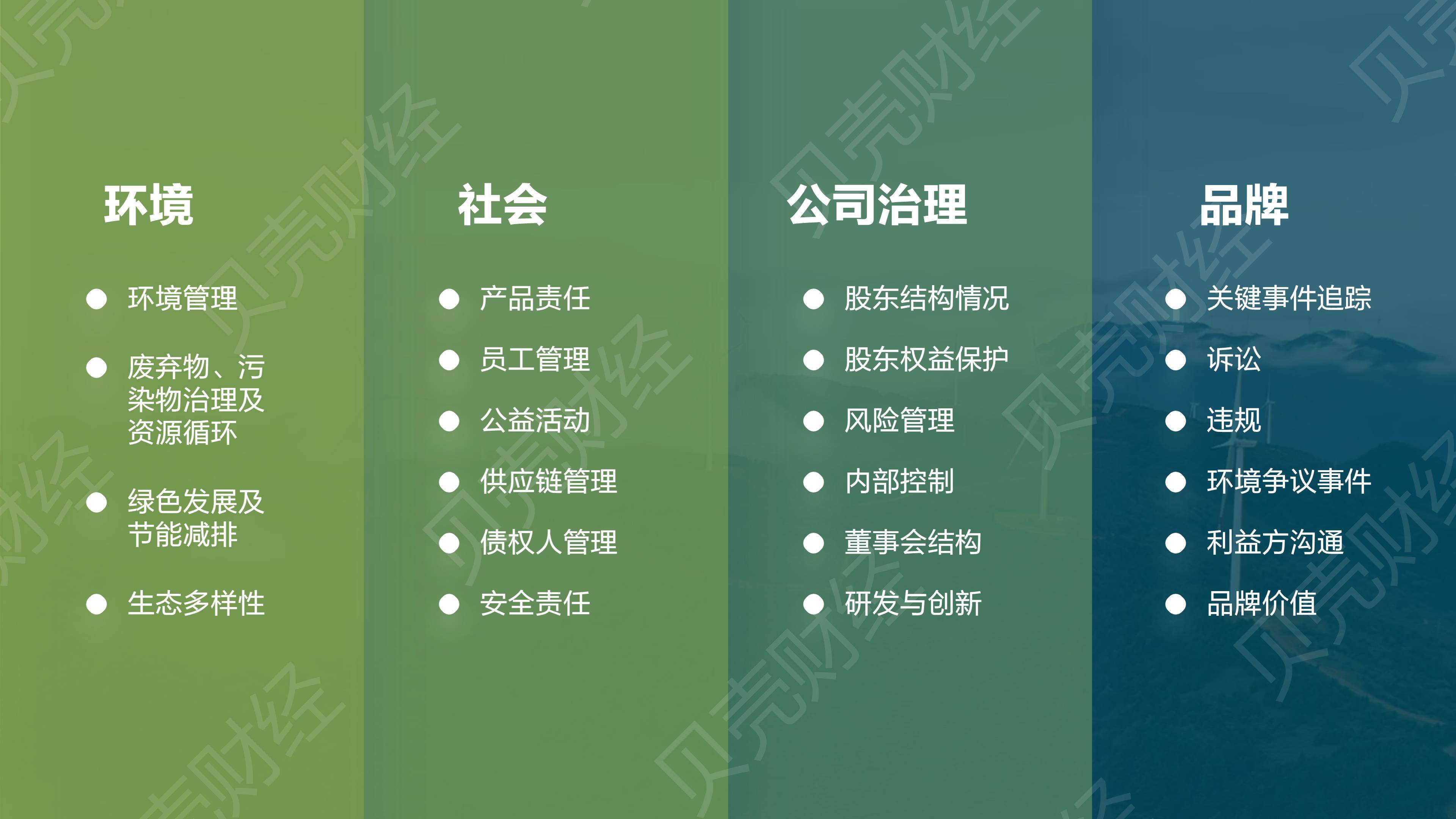 【ESG动态】德琪医药-B（06996.HK）获华证指数ESG最新评级BBB，行业排名第28