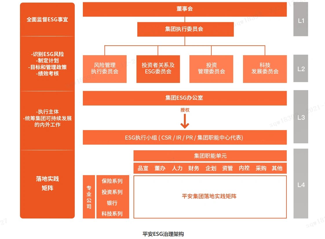 【ESG动态】曹操出行（02643.HK）获华证指数ESG最新评级C，行业排名第6