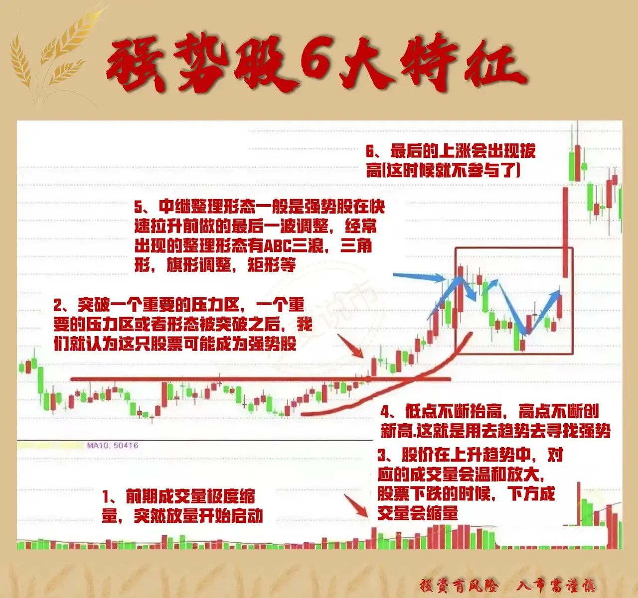 北证 50 继续强势上涨，该怎么看？