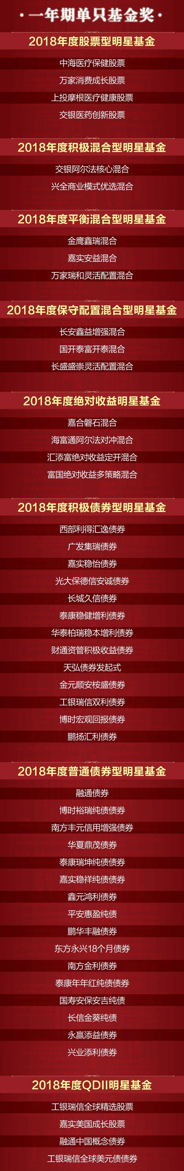 明星基金经理“以老带新”！刘格菘最新调仓曝光