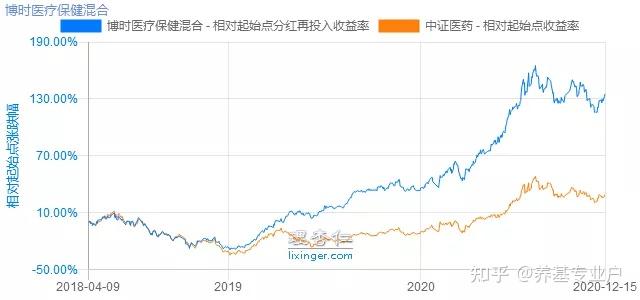 明星基金经理“以老带新”！刘格菘最新调仓曝光