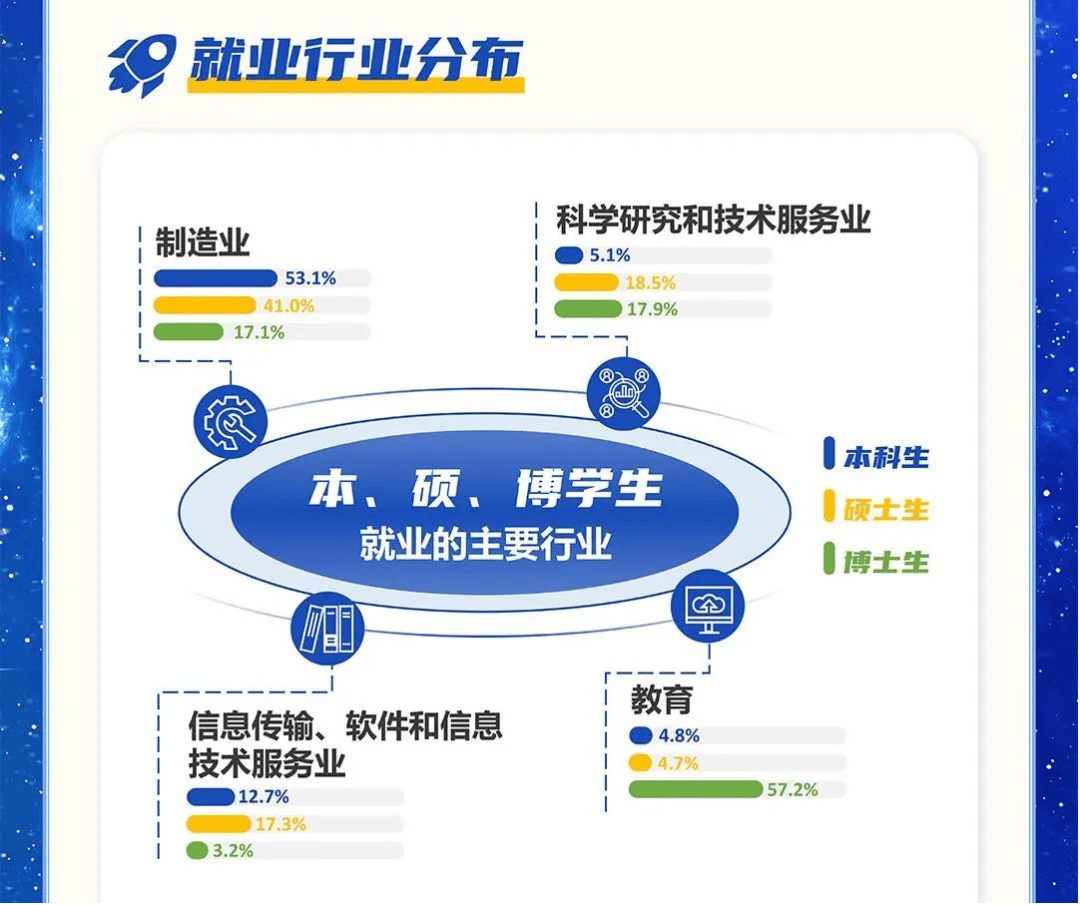 南方航空获得发明专利授权：“航发各性能参数及其基线值的获取方法及系统”