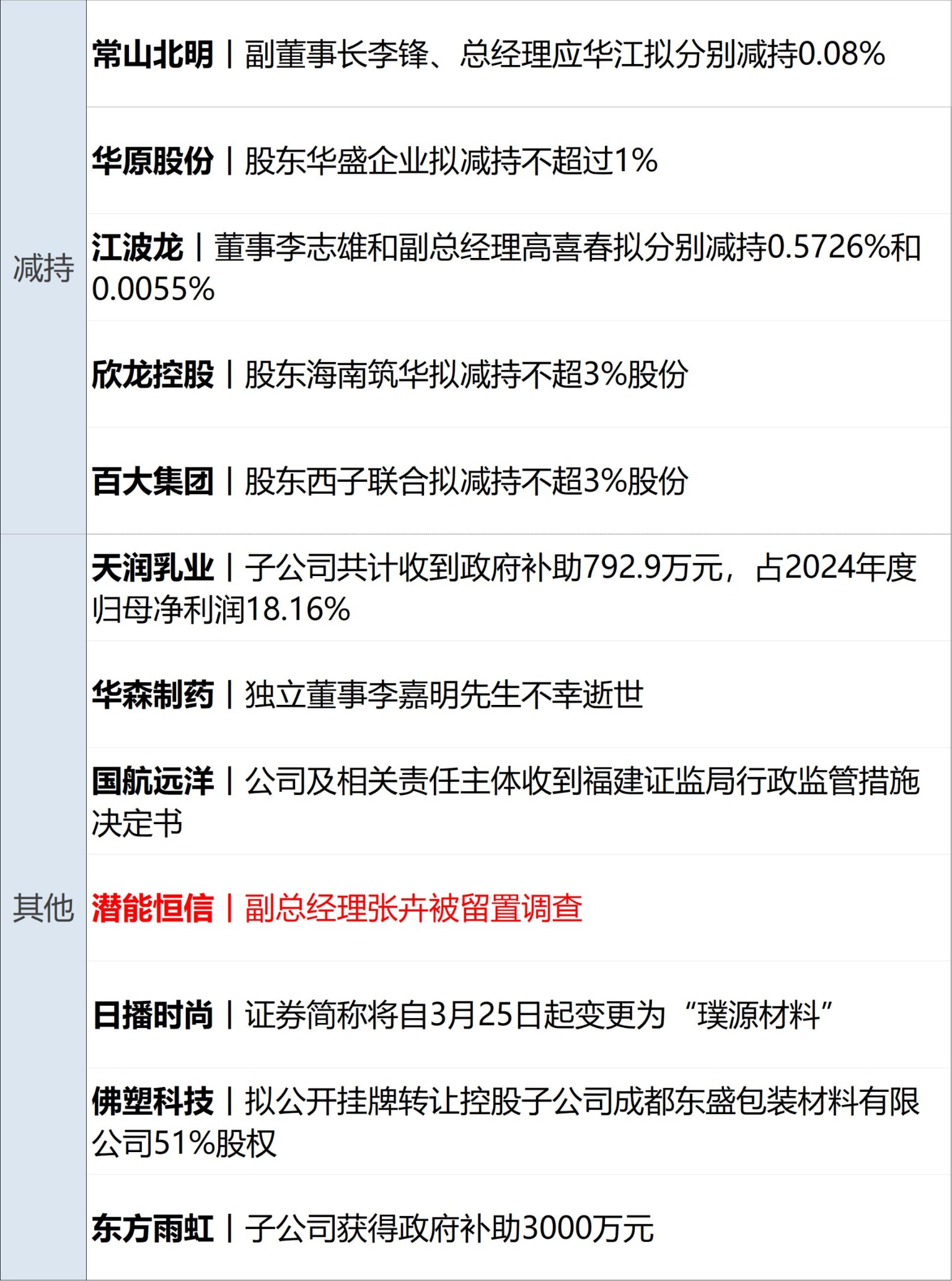 央行行长潘功胜：运用多种工具保持流动性充裕；金融法草案公开征求意见 | 金融早参