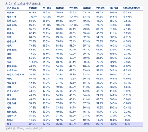 中证转债指数收涨0.45%，269只可转债收涨