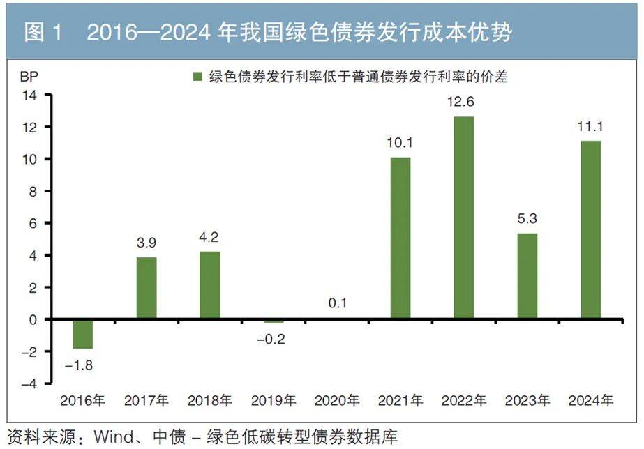 宁波银行牵头无锡市首笔民营企业科技创新债券落地