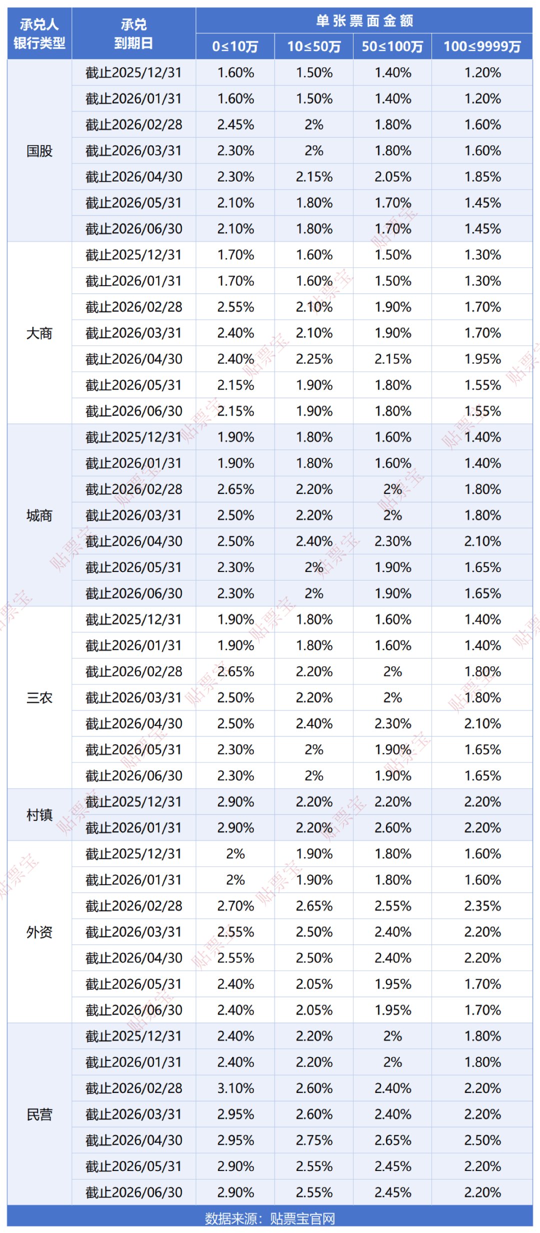 债市波动拖累非息收入！渝农商行2025年非利息净收入降近24％
