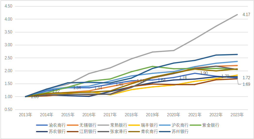 债市波动拖累非息收入！渝农商行2025年非利息净收入降近24％