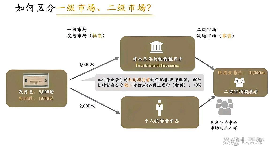 新交所拟推出亚洲政府债券期货