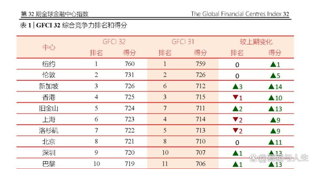 全球储备资产格局生变 中国国债获机构共识：避险价值凸显