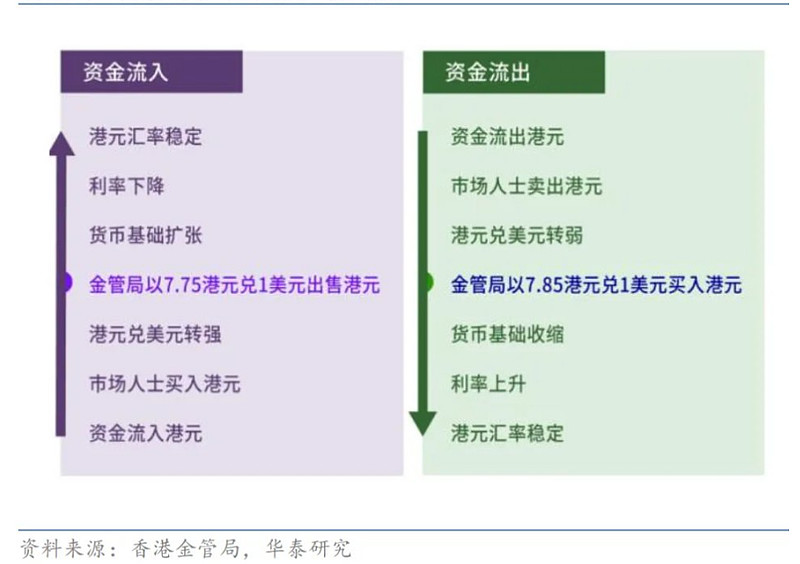 资金涌入“避风港”！