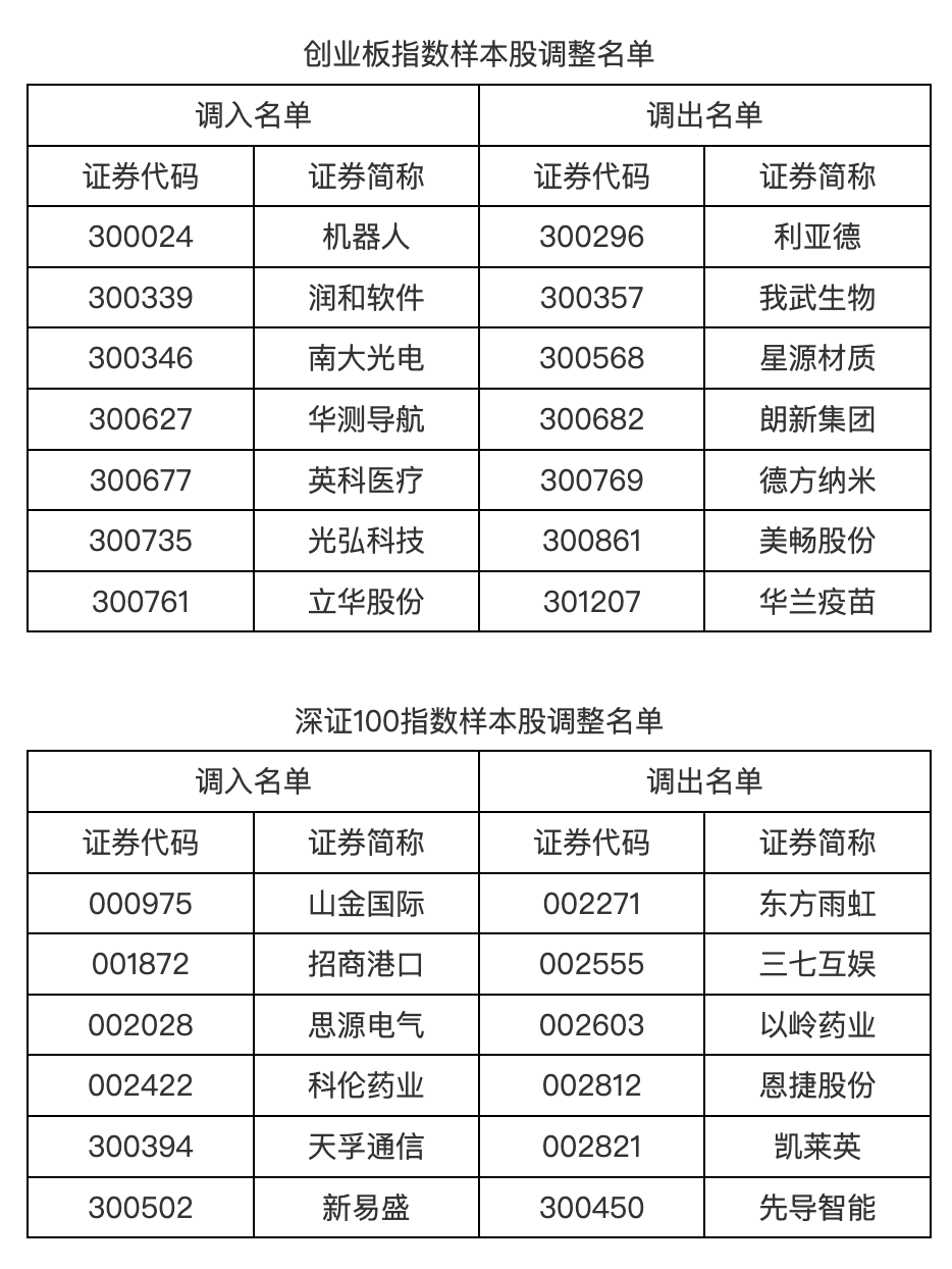 中证科创创业可转换债券指数等3条指数将于4月1日发布