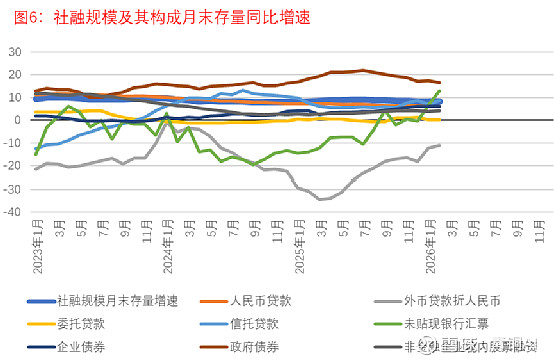 央行：2月末债券市场托管余额198.9万亿元