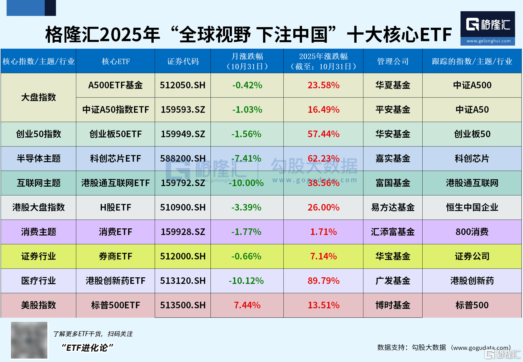 兴业基金：大国博弈下科技自强重要性突显，关注兴业上证科创板综合价格ETF（589050）投资机会