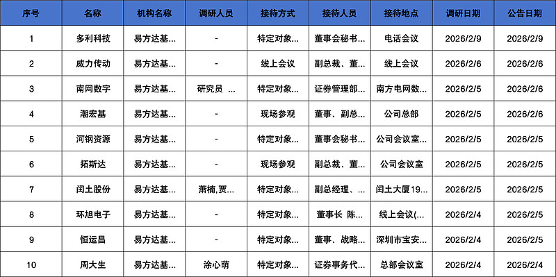 市场短期回调不改向上趋势 易方达等机构中长期绩优主动基金涌现