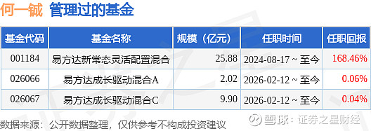 市场短期回调不改向上趋势 易方达等机构中长期绩优主动基金涌现