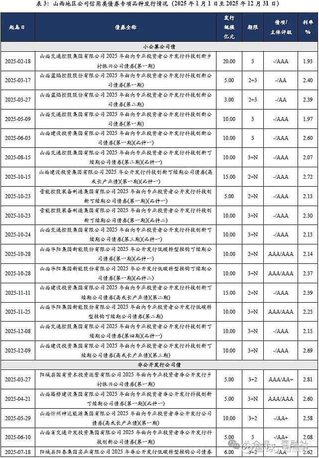河南省豫东南产业发展集团拟发行10亿元科创债，中标承销商公布