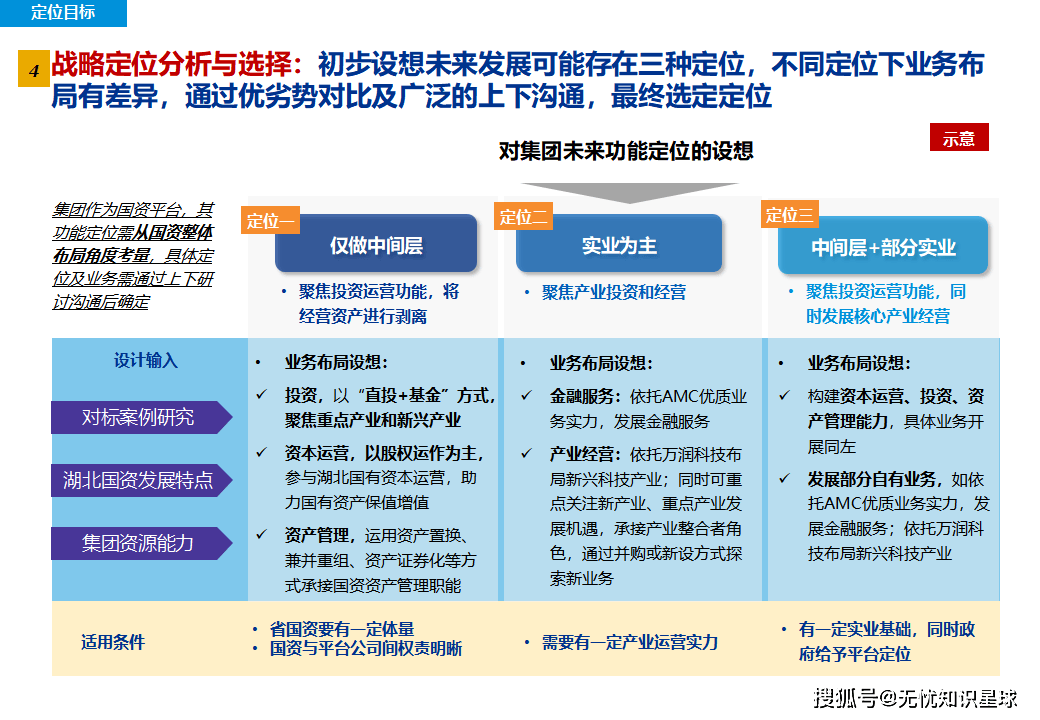 兴业基金：十五五规划建议稿解读