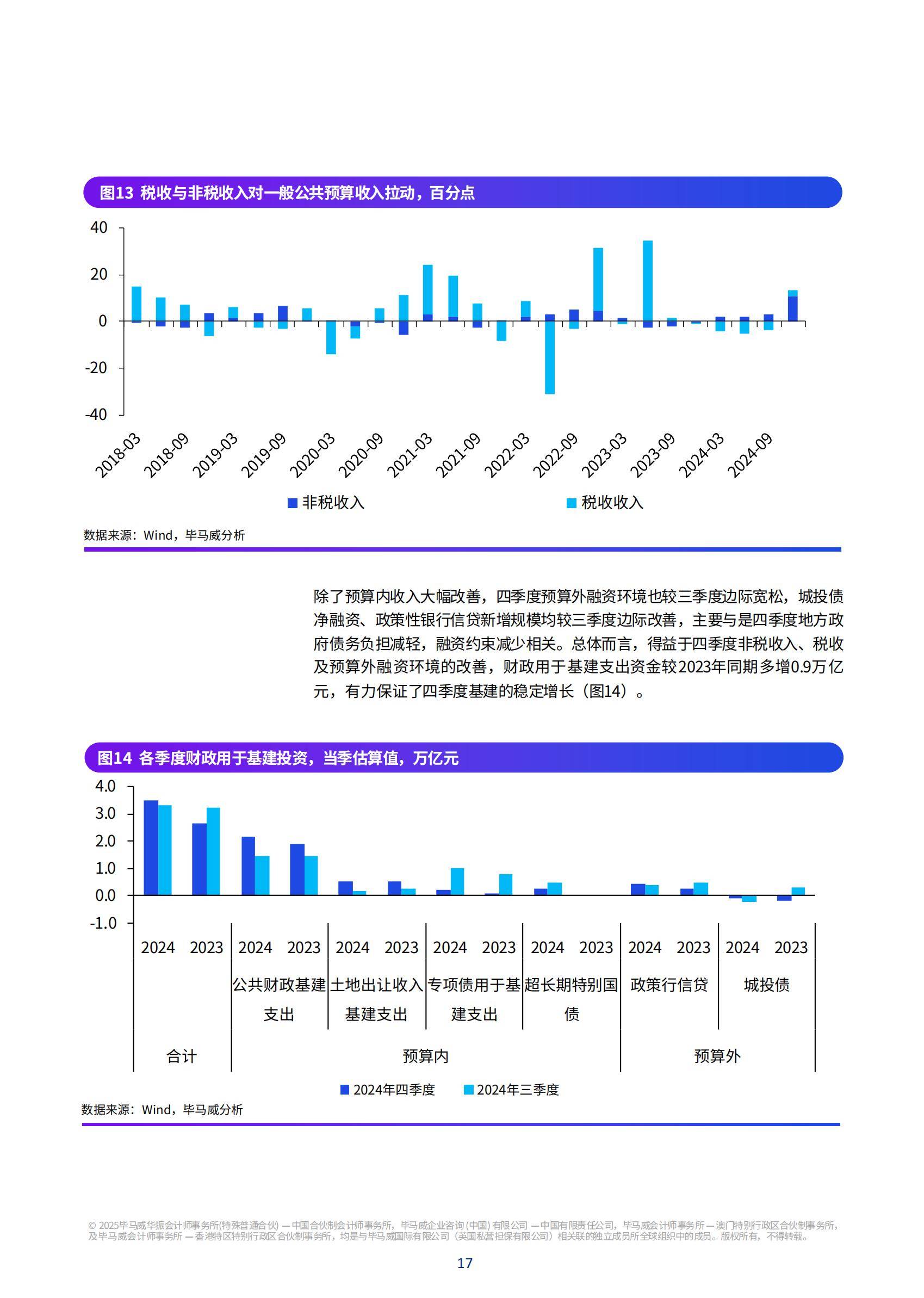 这家高速公路企业2025年营收同比增幅3成，利润大降9成，存续债超30亿 | 债市财报观察