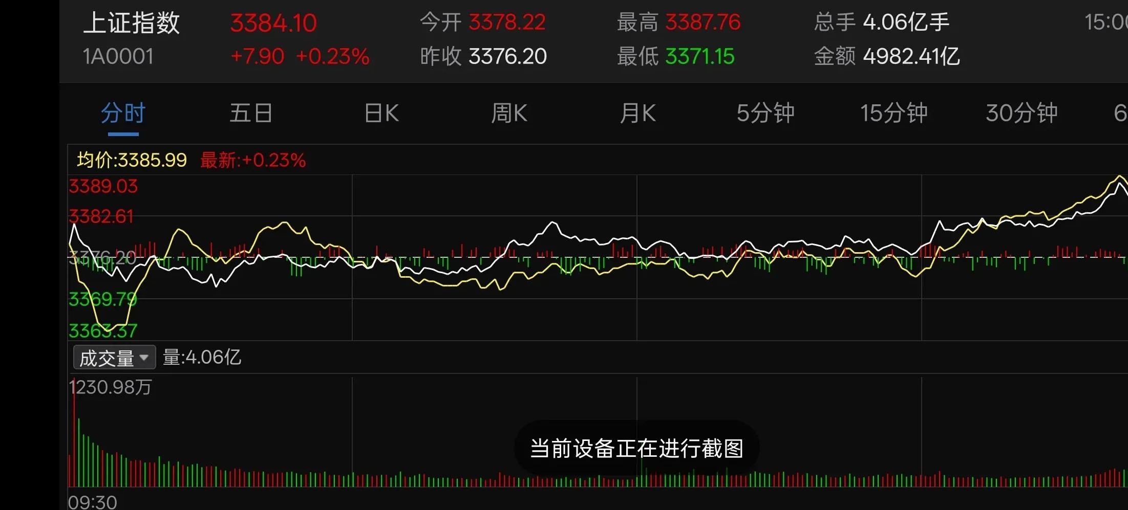 债市收盘| 央行连续开展5亿元“地量”逆回购 10年期国债收益率小幅下行