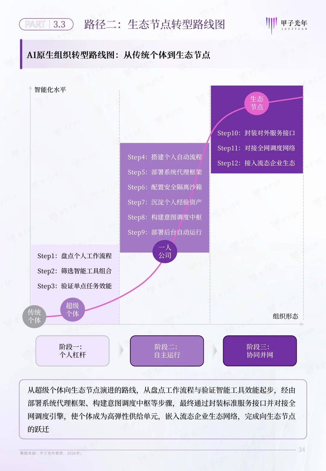 鼎捷数智加速迈进“AI原生” 重塑企业AI落地新范式