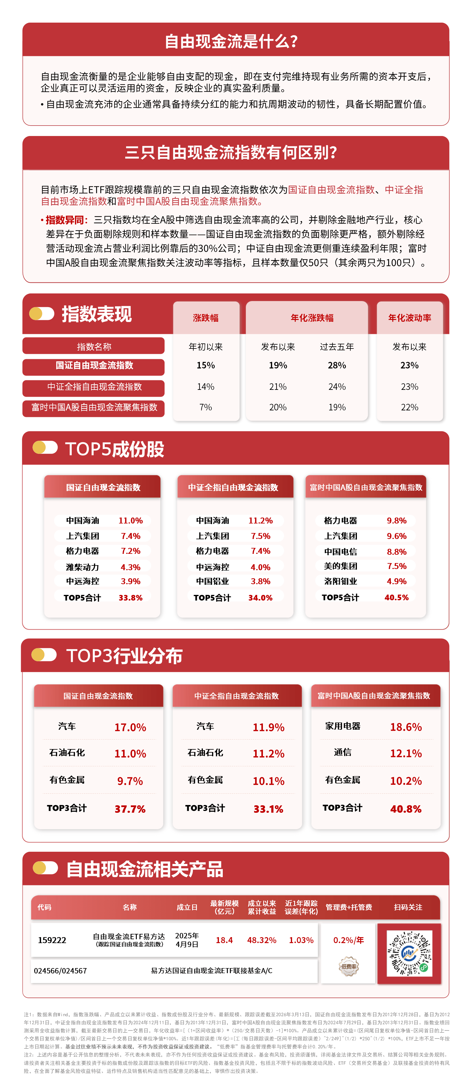 兴业基金：市场风格或趋于均衡，可关注兴业中证全指自由现金流ETF（563620）投资机会