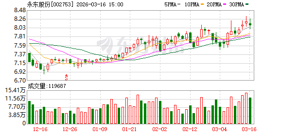 火星人：截止至2026年3月31日，公司股东总户数为19,498户