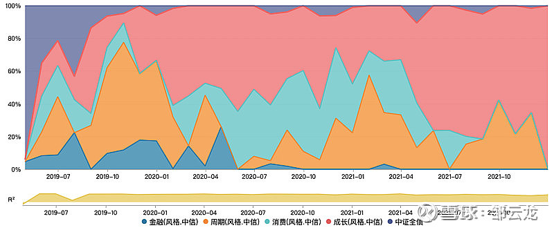 西部利得专精特新量化选股混合 以量化智慧捕捉国企成长机遇