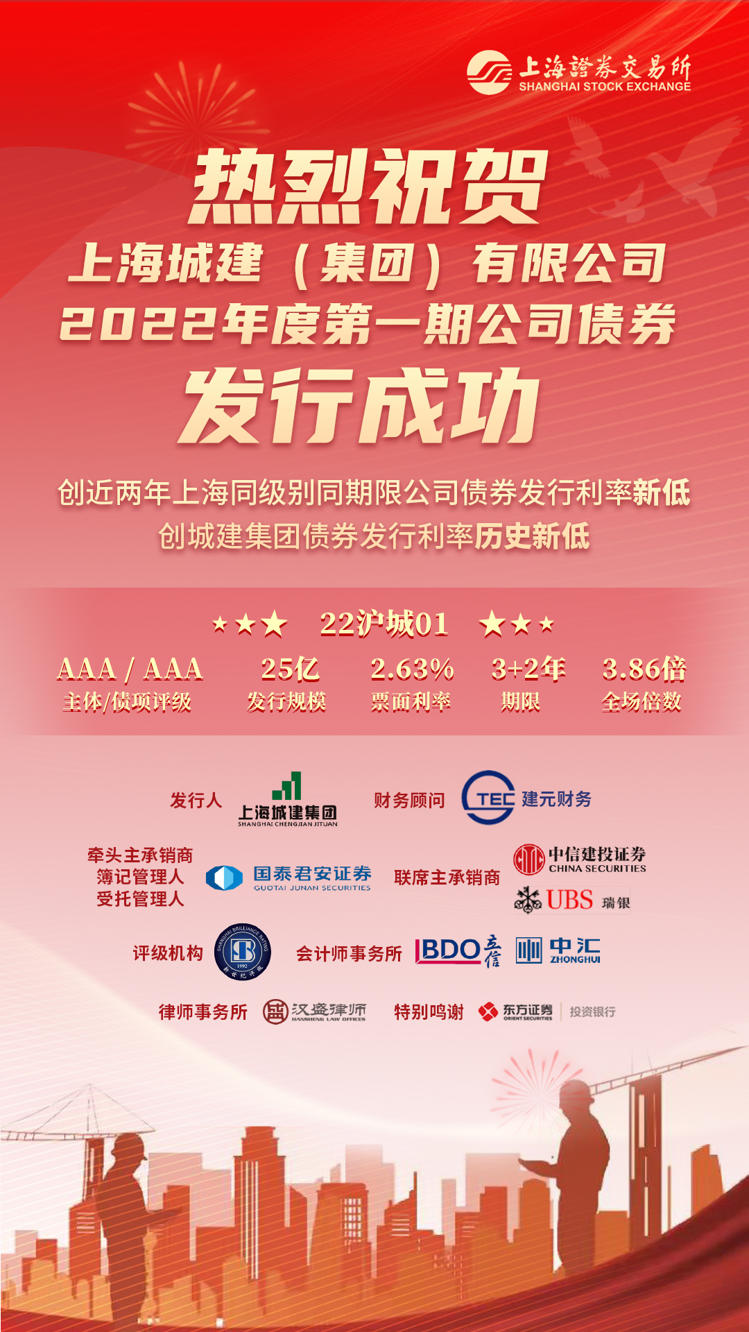 高投产城集团发行公司债券支持产业园区建设