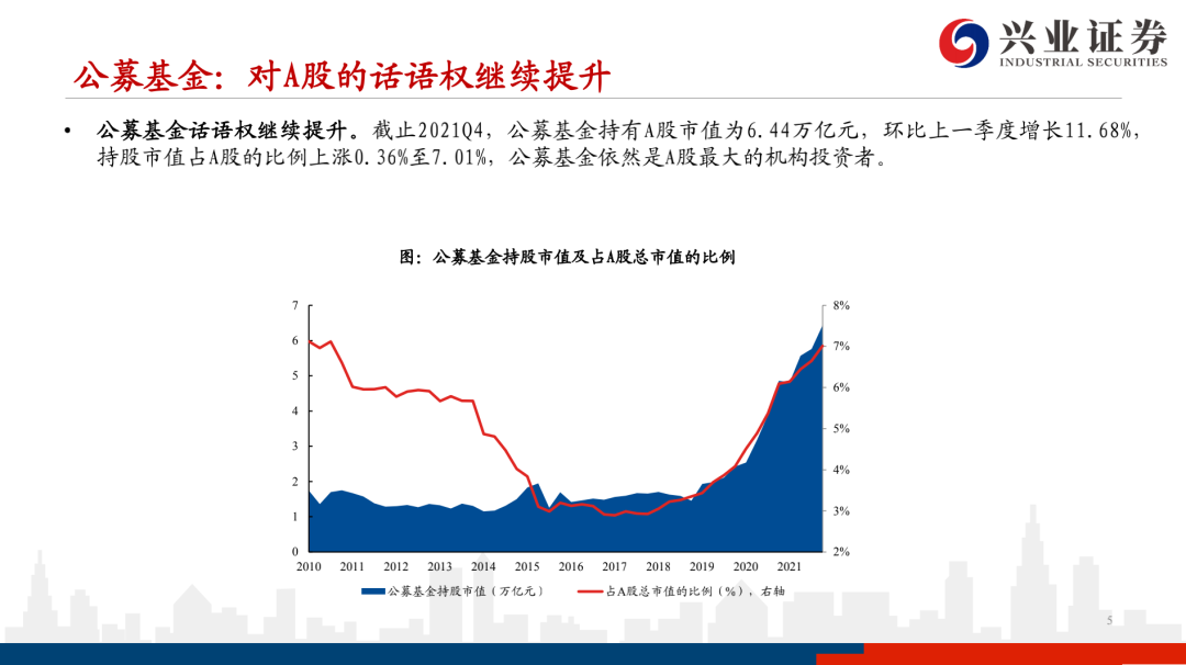 兴业基金：A股市场调整解析