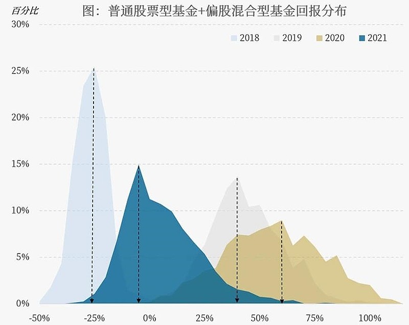 兴业基金：A股市场调整解析