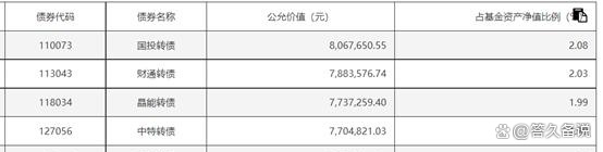 外资公募本土化之痛：大摩基金明星产品业绩分化 核心高管半年内频动荡