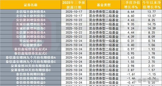 外资公募本土化之痛：大摩基金明星产品业绩分化 核心高管半年内频动荡