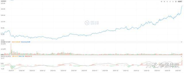 立方风控鸟·早报(4月4日)