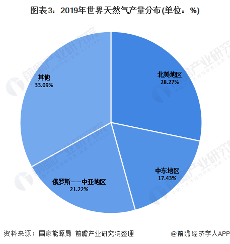 阿尔及利亚液化天然气出口大幅增长