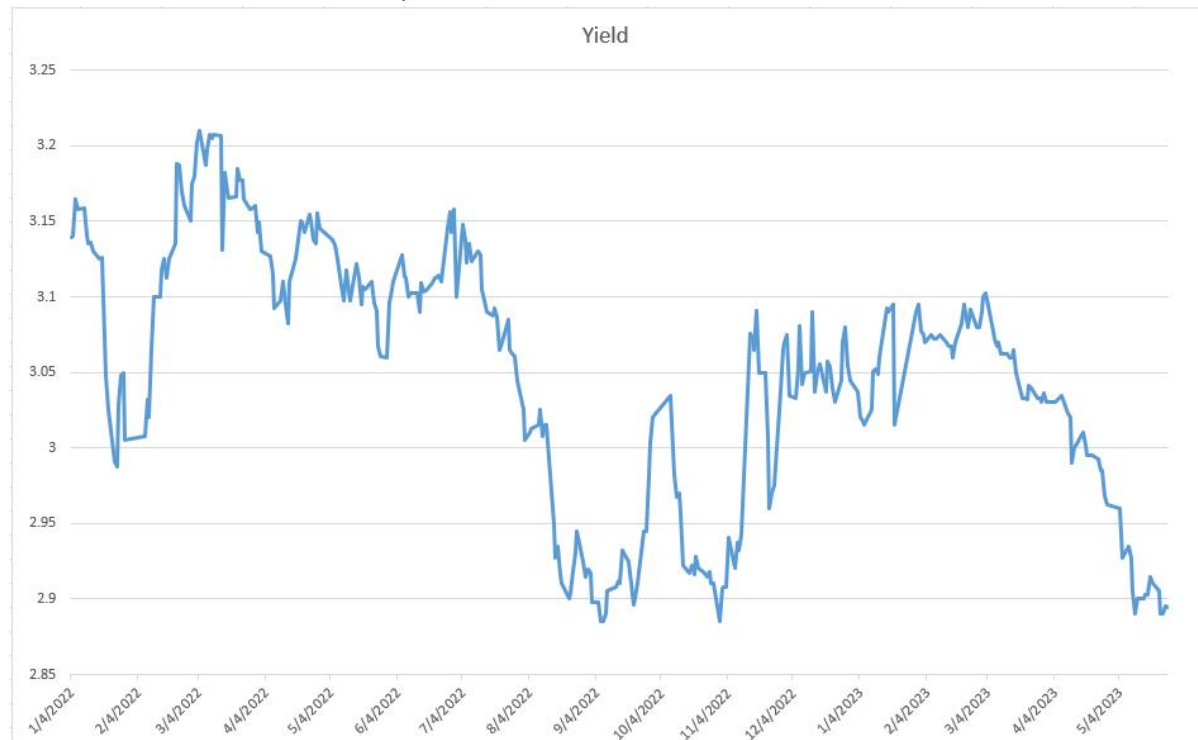 每周债市看点 | 融侨集团涉两起重大诉讼,合景集团公司被列为失信被执行人