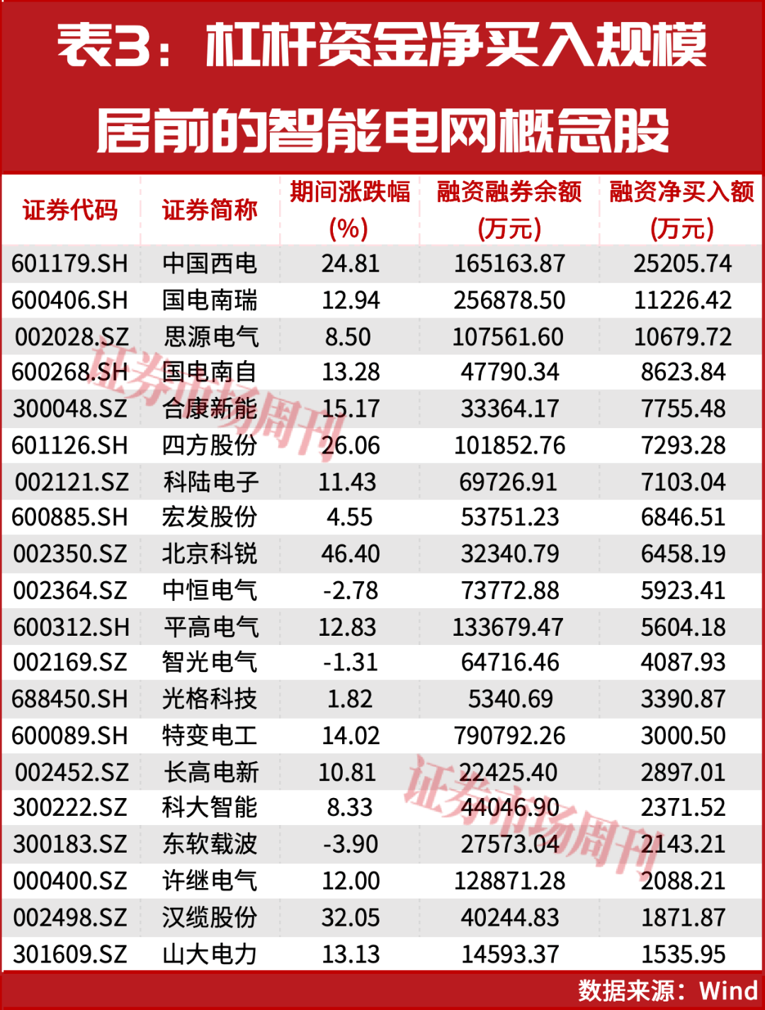 国电南瑞获得发明专利授权：“一种工业电网电压波动抑制方法及系统”