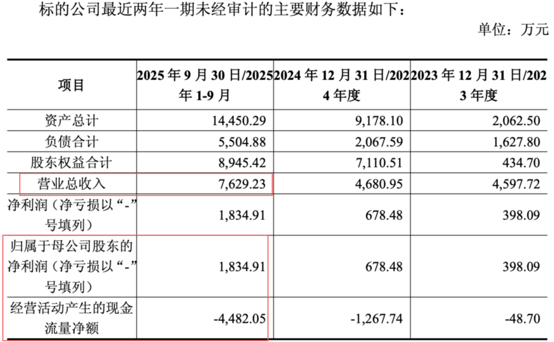 债市公告精选| 本钢板材2025年净亏损39亿元；深投控旗下一子公司累计债务逾期近5亿