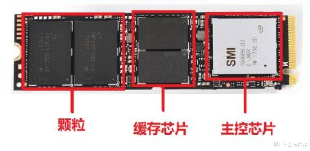 大普微获得发明专利授权:“一种闪存控制系统及其闪存设备”