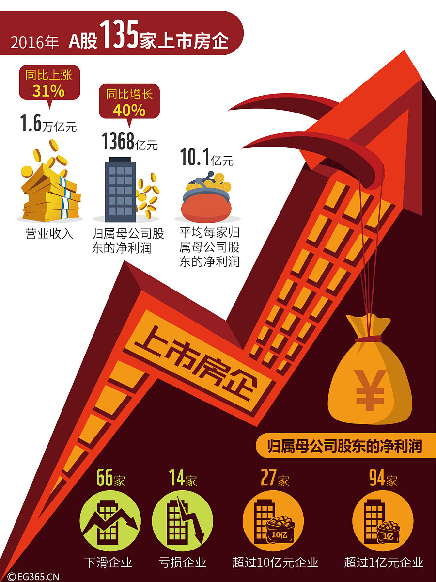 华夏中海商业REIT成功在深交所上市