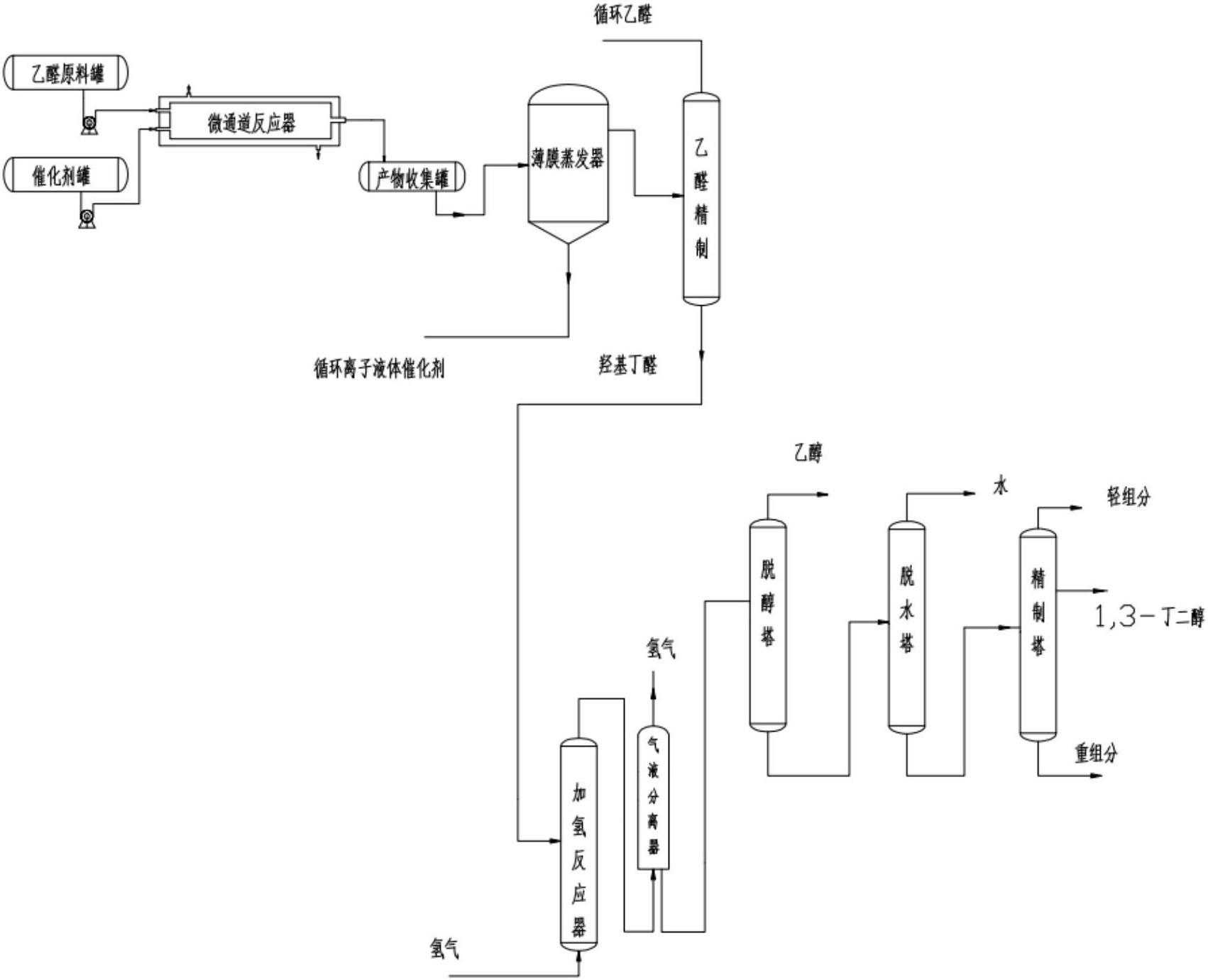 万华化学获得发明专利授权:“一种固定床加氢催化剂的制备方法及其应用”