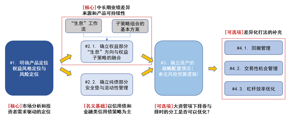 “固收+”变“固收-”?逾300只券商资管“固收+”产品3月收益告负,第一创业多只产品“栽”于可转债