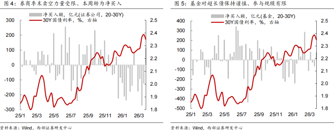 “固收+”变“固收-”?逾300只券商资管“固收+”产品3月收益告负,第一创业多只产品“栽”于可转债