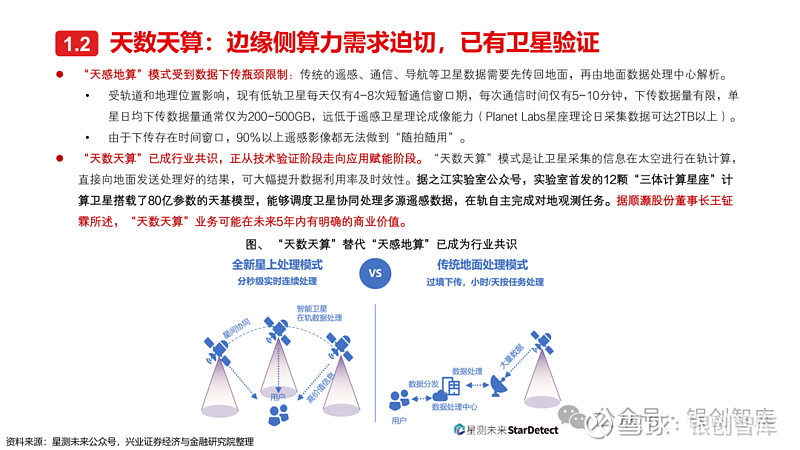 市场最前沿丨将算力“搬”上天，我国加快太空算力产业生态培育